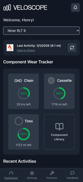 VeloScope dashboard view