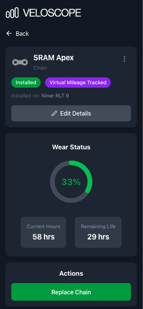Component detail view